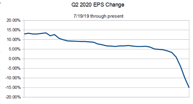 This Is What To Expect From The 1st Quarter Earnings Season